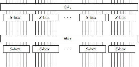 383_Rationale of SPN Ciphers1.jpg